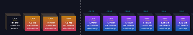 2019-08-22 03_59_23-mempool.space - Bitcoin mempool visualizer.png